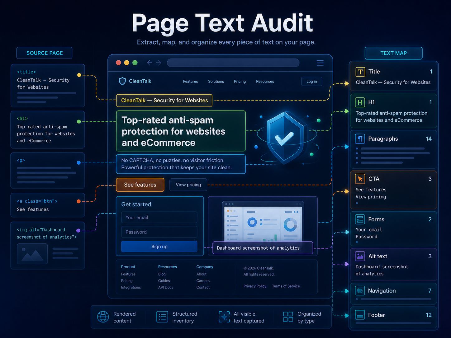 Page-Text-Audit: Warum eine Text Map wichtig ist