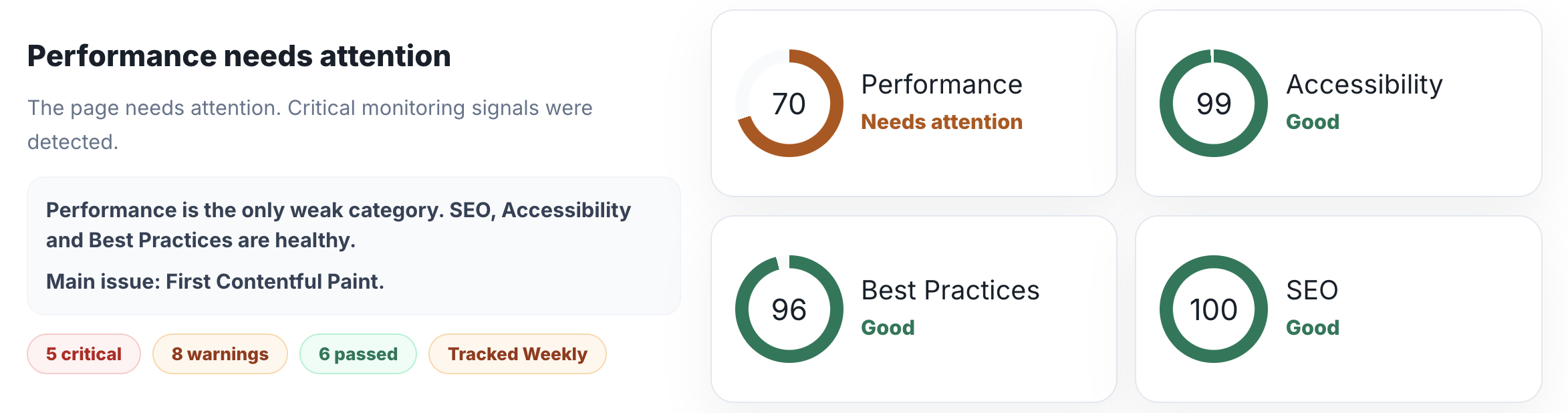 Current report category scores for Performance, Accessibility, Best Practices and SEO.