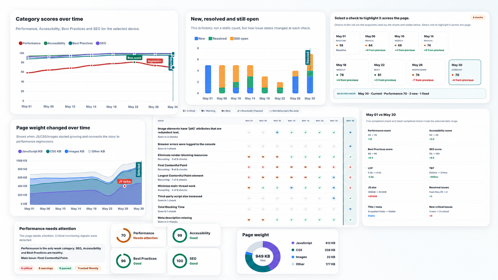 ViewMend Change History board with score trends, issue lifecycle, timeline, issue matrix and compare panels.